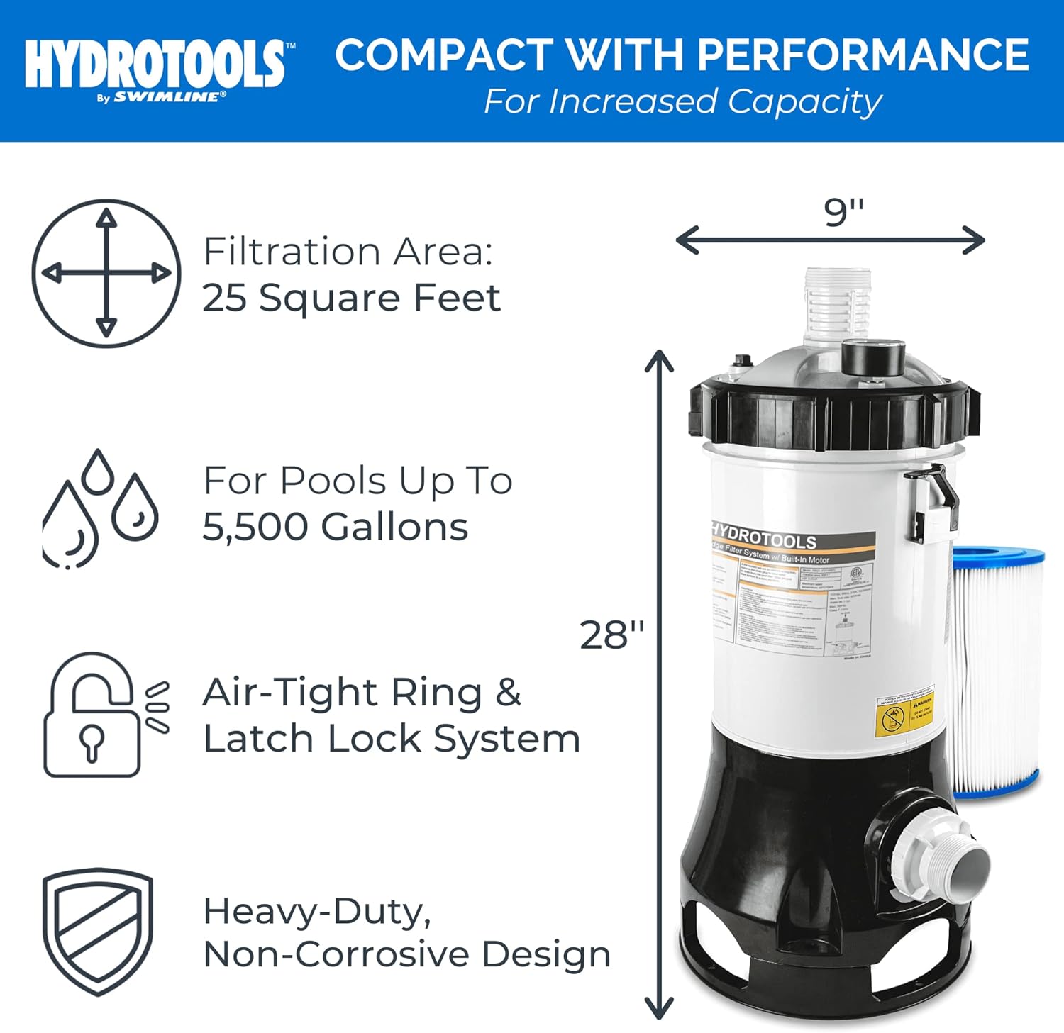 Model 76021 SURE-FLO Above Ground Pool Cartridge Filter System, 1500 GPH