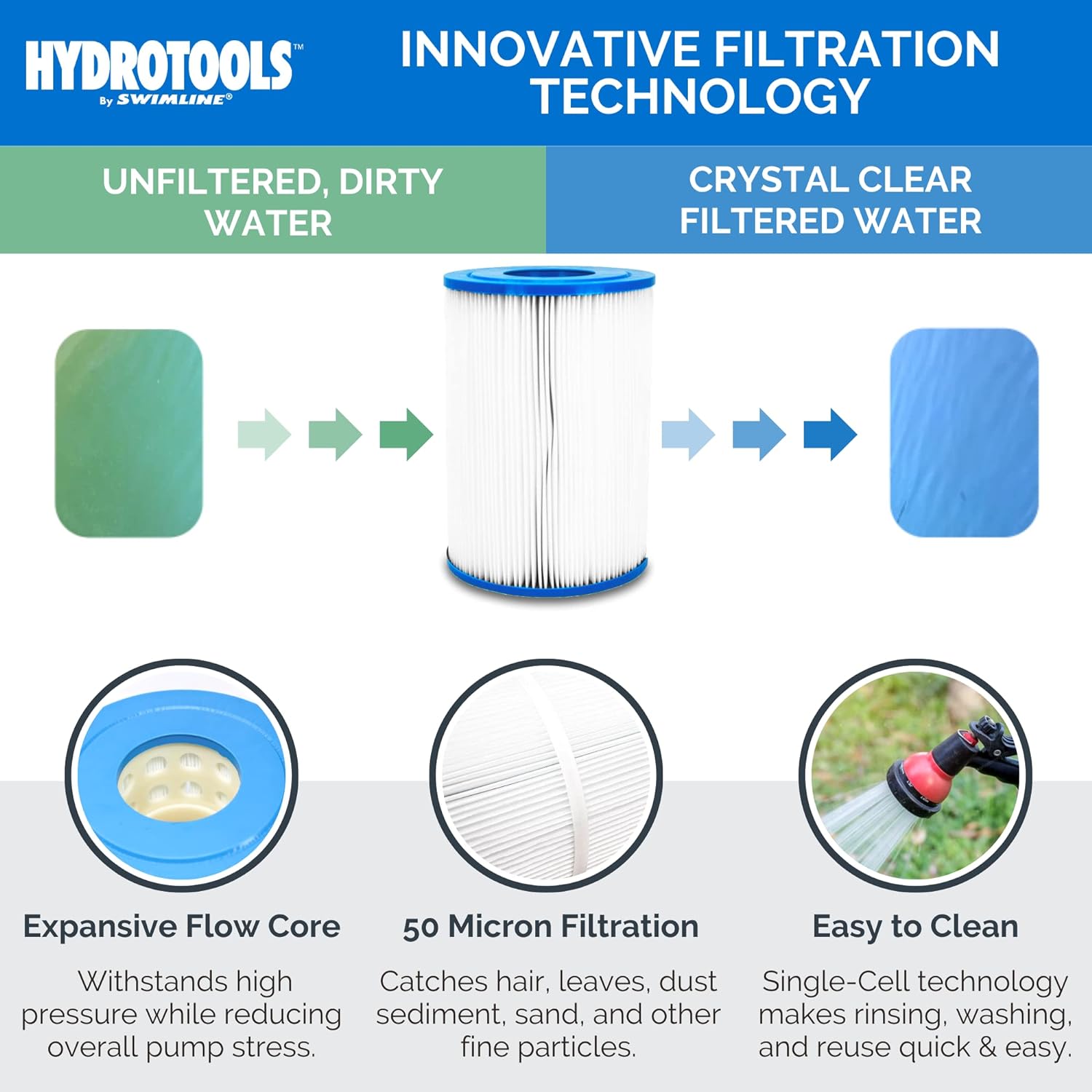 Model 76021 SURE-FLO Above Ground Pool Cartridge Filter System, 1500 GPH