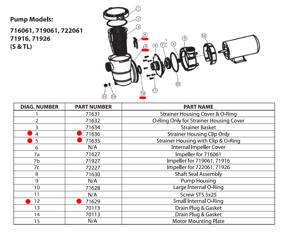 Part 71635 Strainer Housing, Clip & O-Ring for 716061, 719061, 722061 & 71926 Pumps