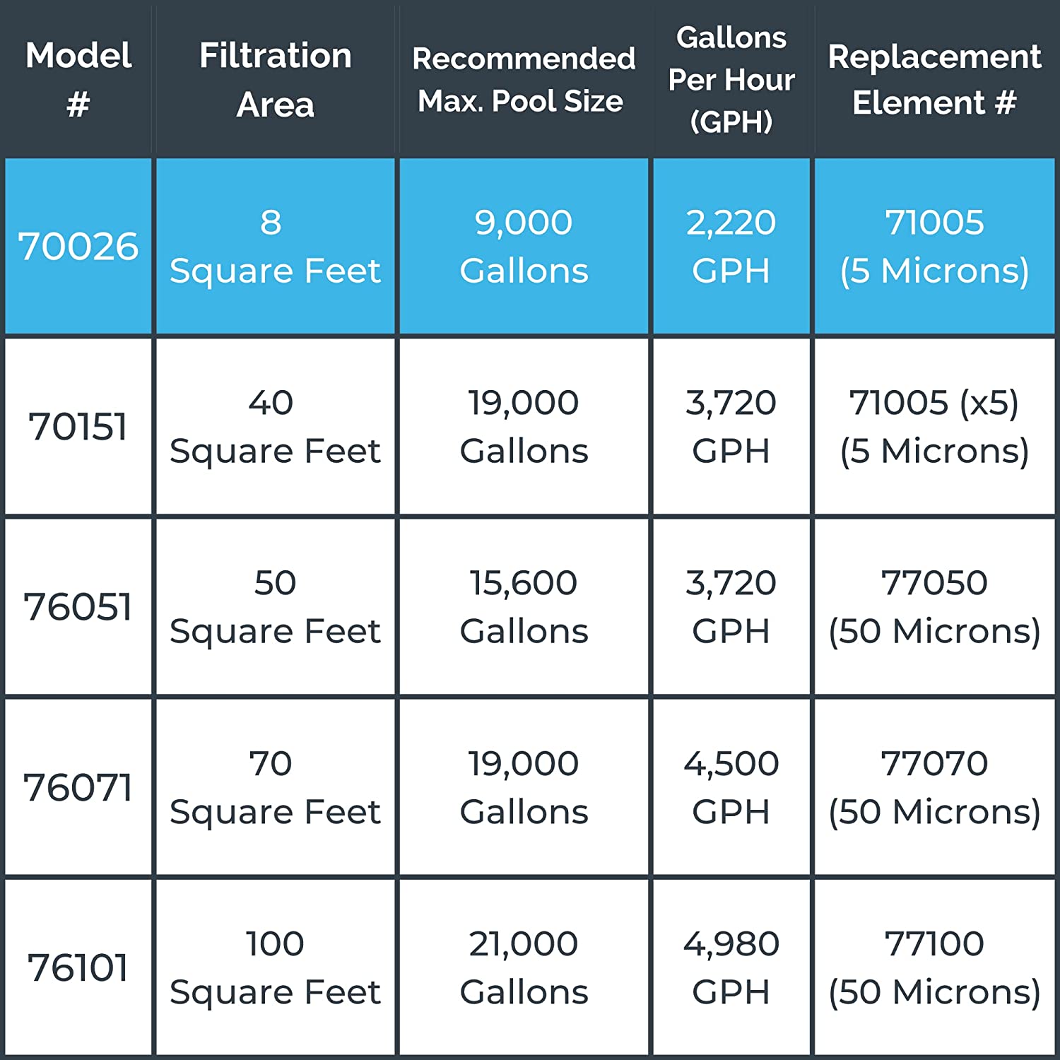 Model 70026 Above Ground Pool Cartridge Filter System, 2200 GPH