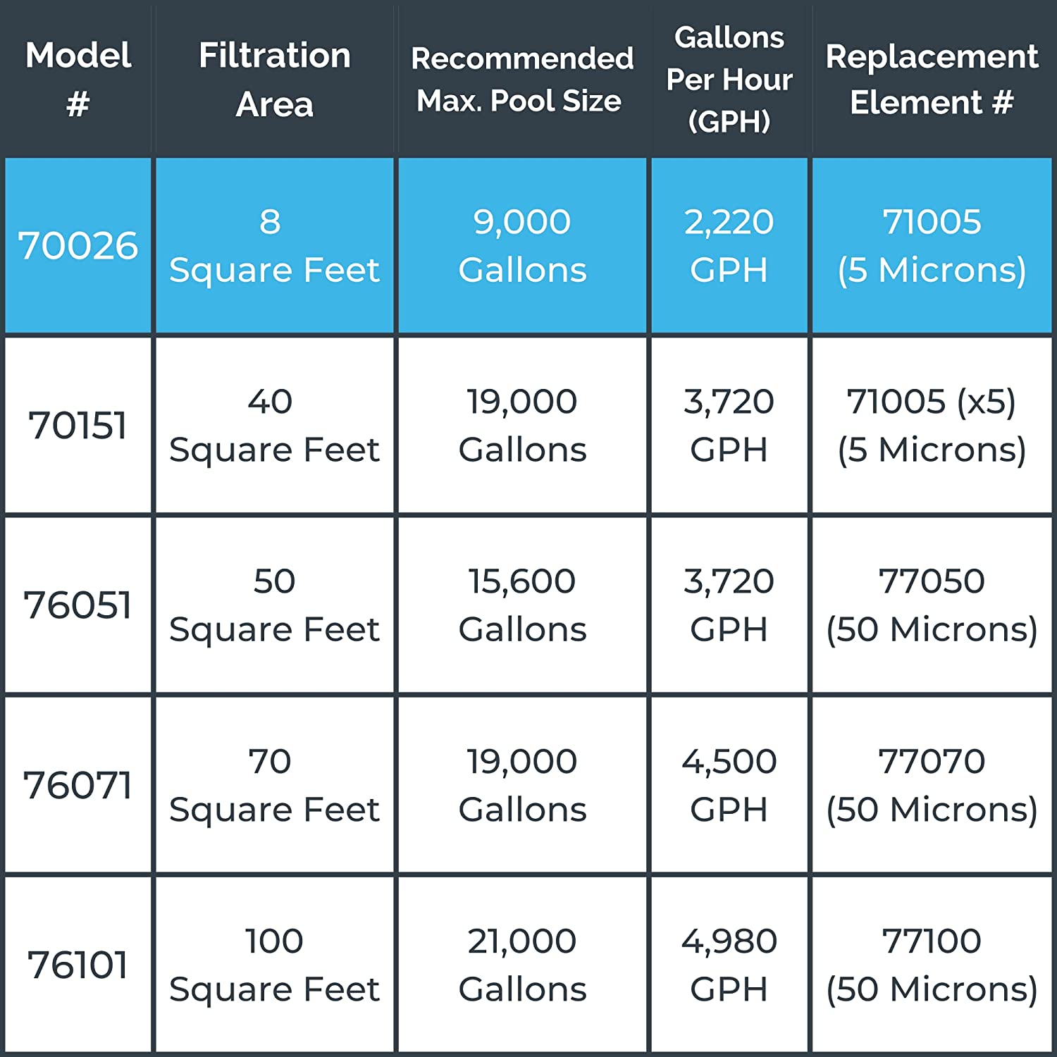 Model 70026 Complete 0.33 HP Cartridge Type Filter System