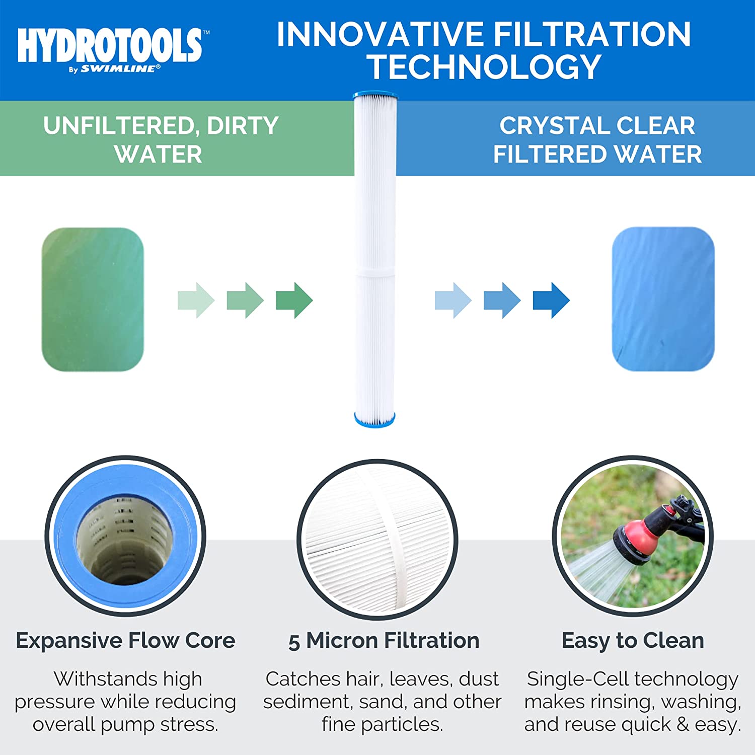 Model 70026 Complete 0.33 HP Cartridge Type Filter System