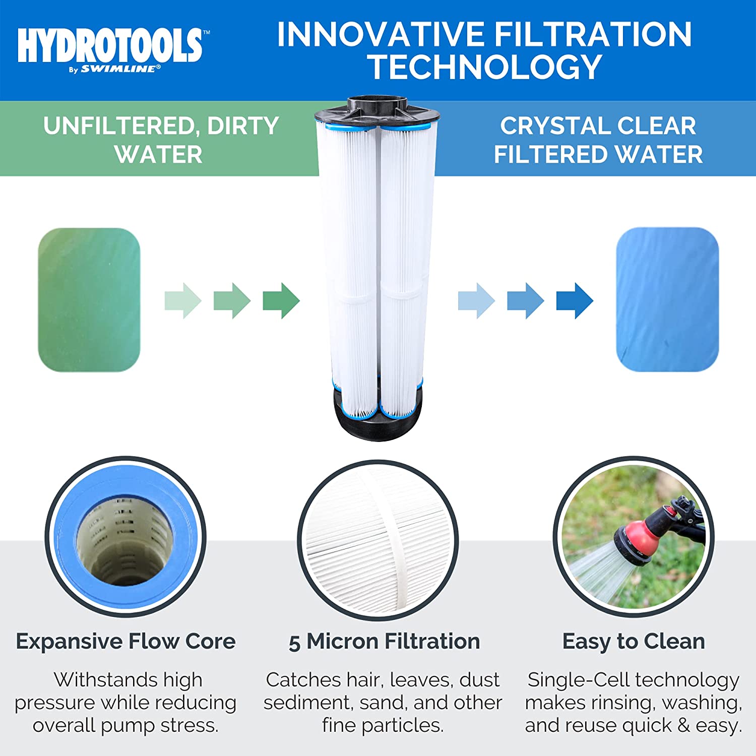 Model 70151 EXTRA-FLO 40 SQ FT Cartridge Filter System with 0.9 THP Pump