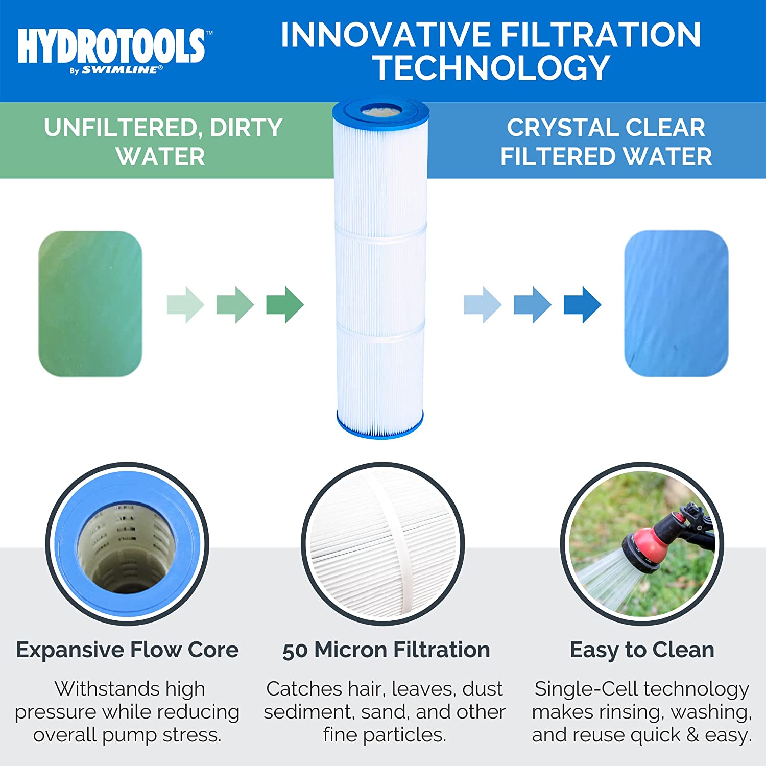Model 76071 SURE-FLO 70 SQ FT Cartridge Filter System with 0.9 THP Pump