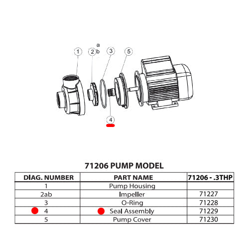 Part 71430 Seal Assembly for Model 71206, 71236 & 71406 Series Pumps