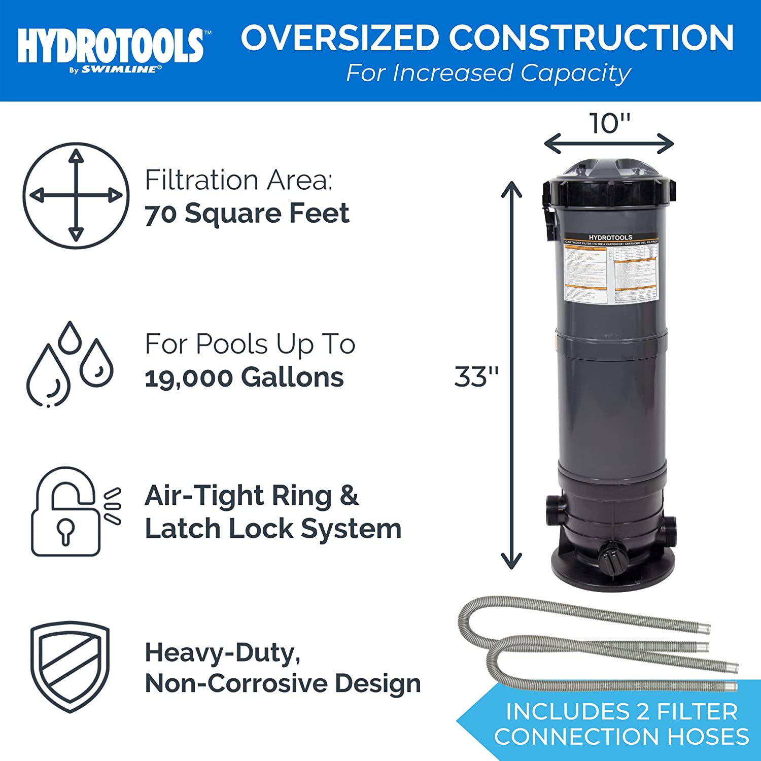 Model 76071 SURE-FLO 70 SQ FT Cartridge Filter System with 0.9 THP Pump